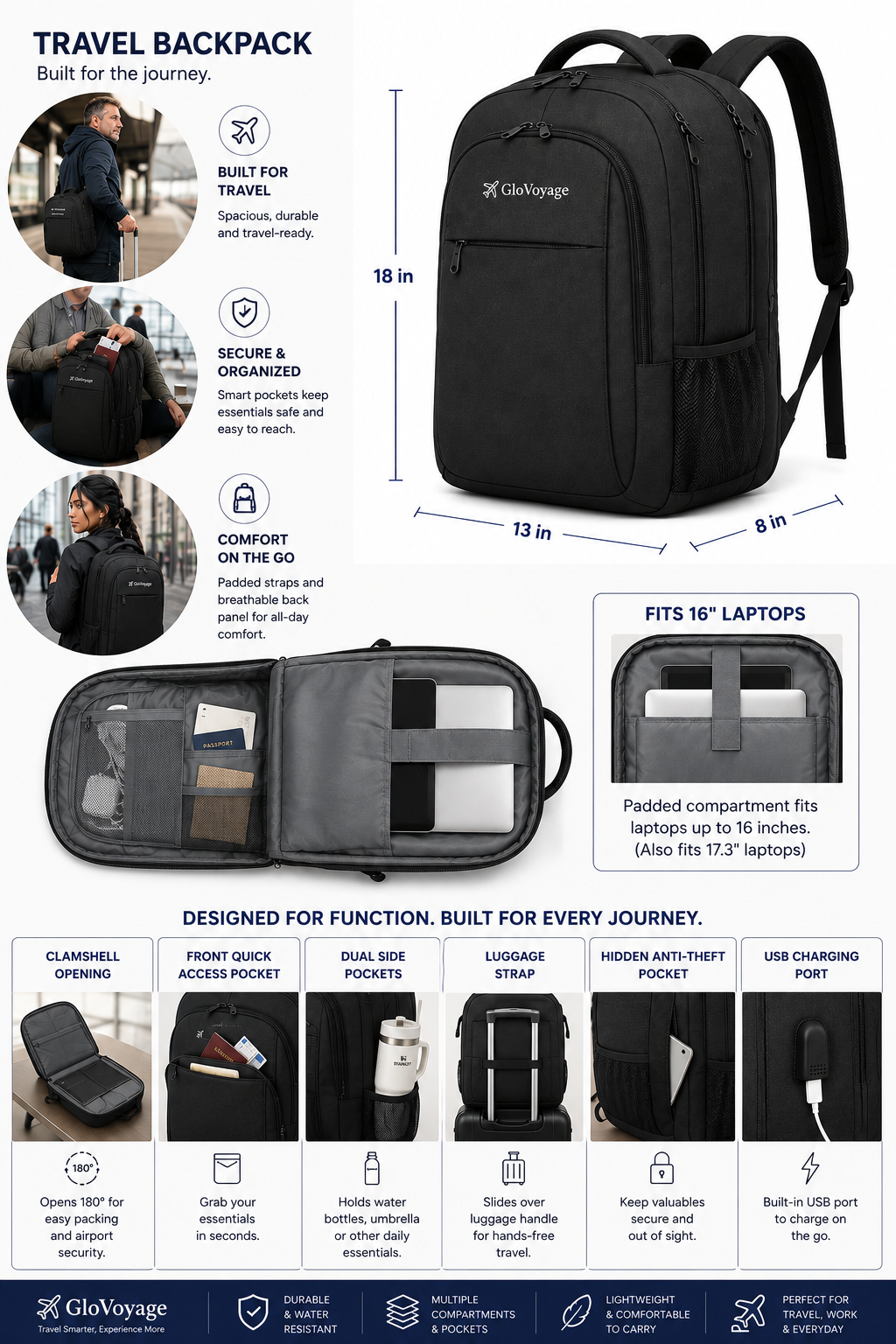 GloVoyage TransitPro Travel Backpack