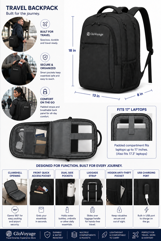 GLOVOYAGE™ TransitPro travel backpack product infographic showing dimensions, 17.3-inch laptop compartment and key organization features.