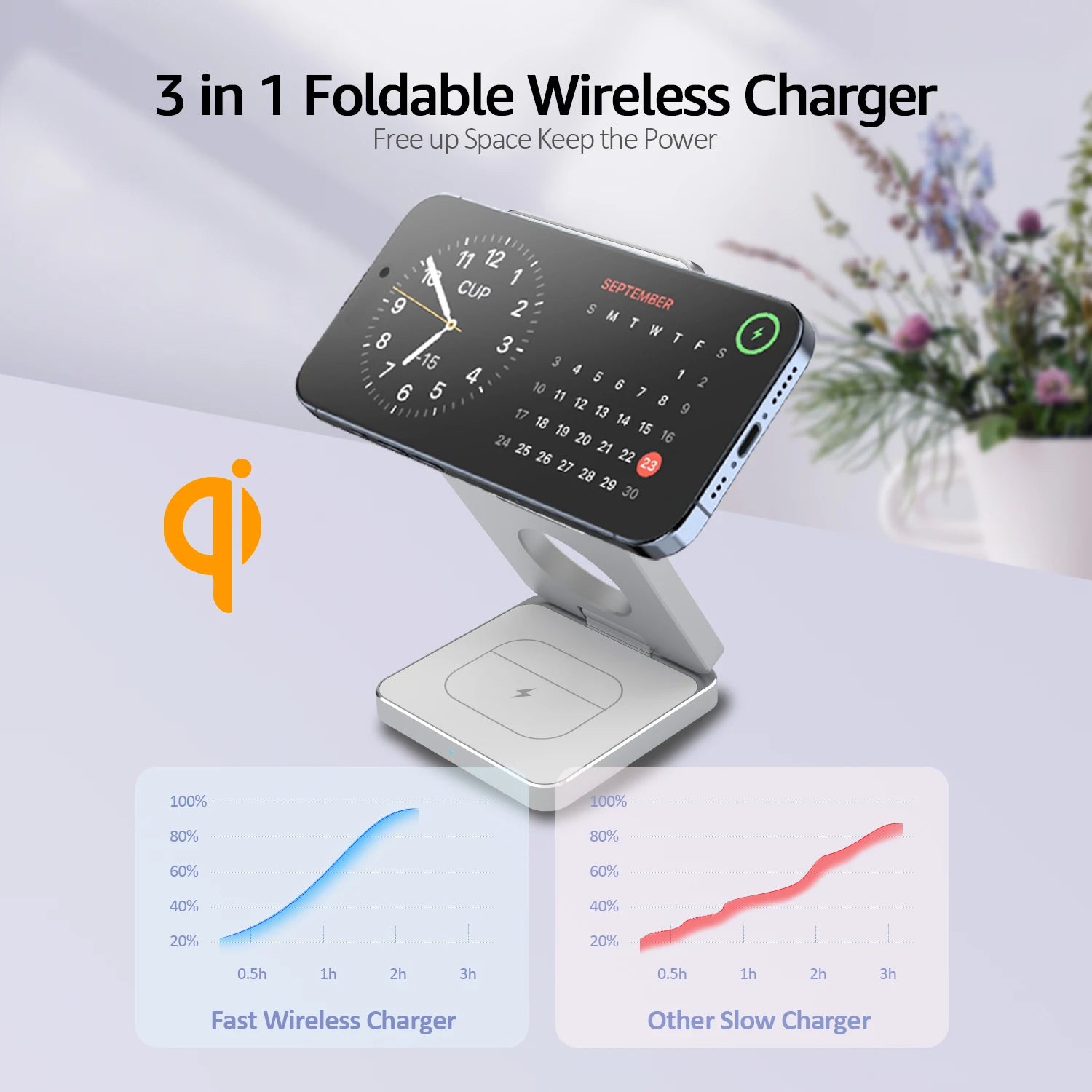 Glovoyage Magnetic 3-in-1 Portable Wireless Charger